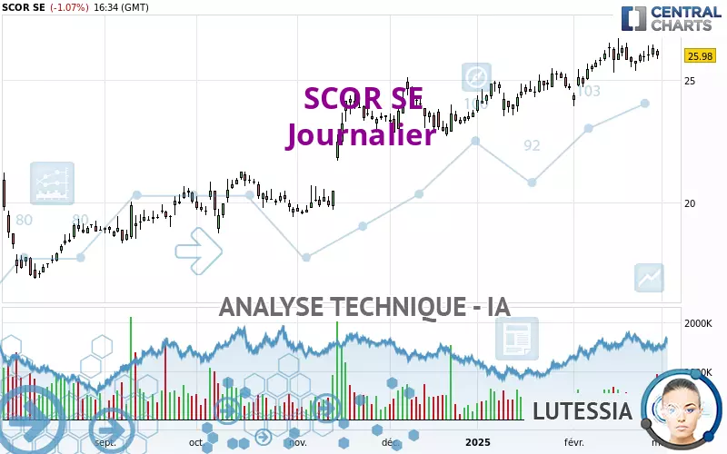 SCOR SE - Journalier