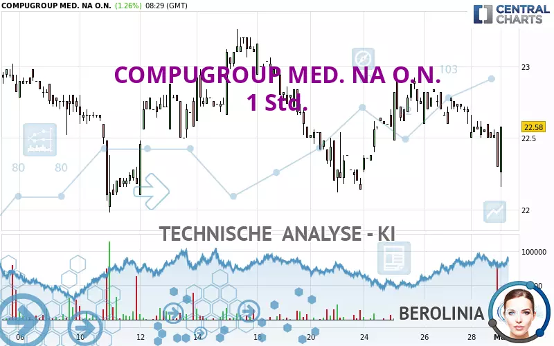 COMPUGROUP MED. NA O.N. - 1 Std.