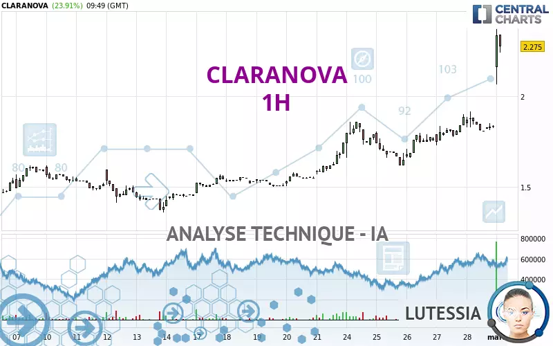 CLARANOVA - 1H