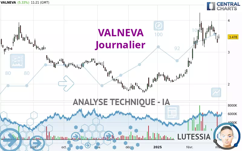 VALNEVA - Daily