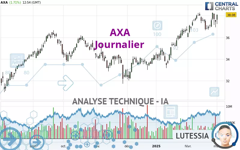 AXA - Journalier