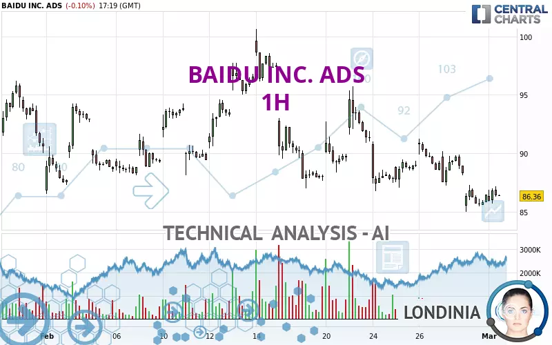 BAIDU INC. ADS - 1H