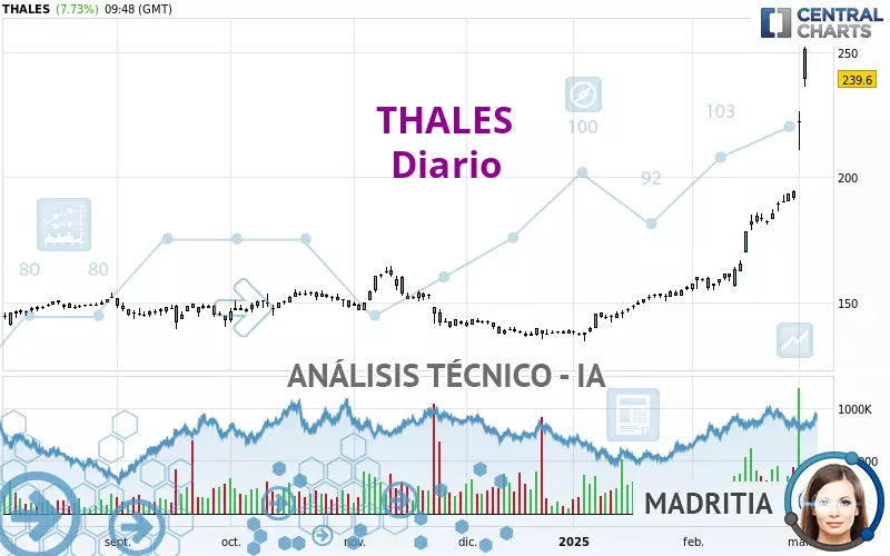 THALES - Diario