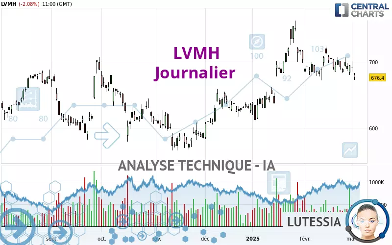 LVMH - Diario