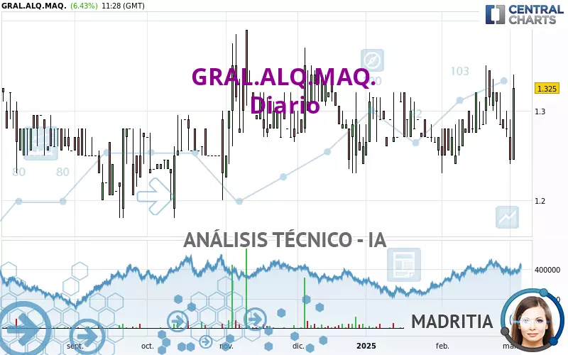 GRAL.ALQ.MAQ. - Diario