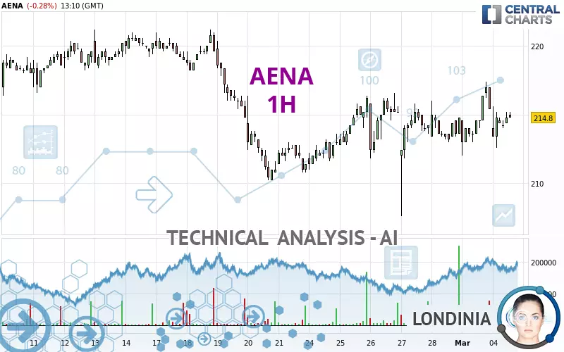 AENA - 1H