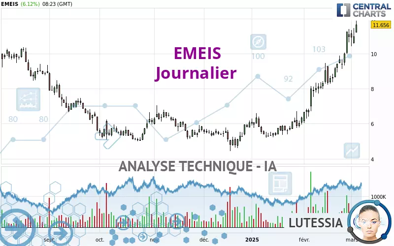 EMEIS - Dagelijks