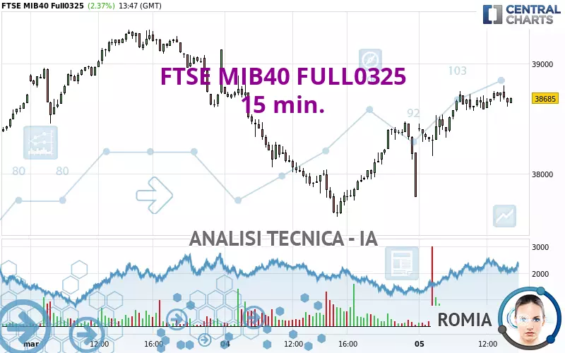 FTSE MIB40 FULL0625 - 15 min.