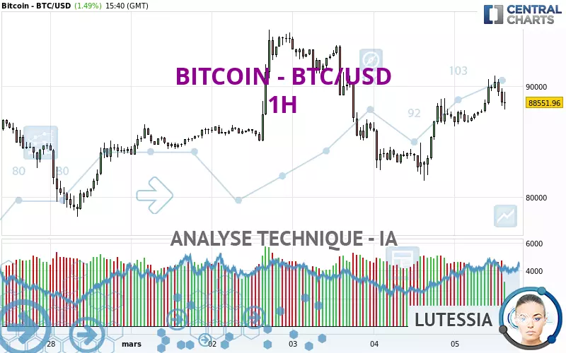 BITCOIN - BTC/USD - 1H