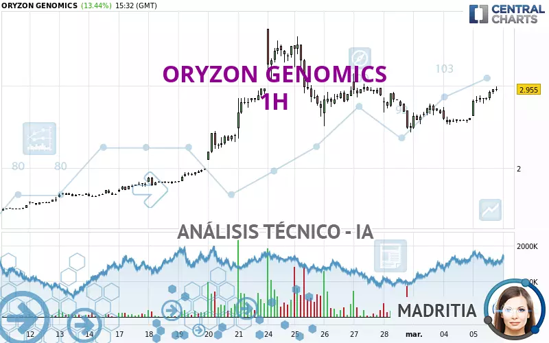 ORYZON GENOMICS - 1H