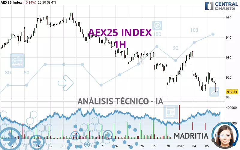 AEX25 INDEX - 1H