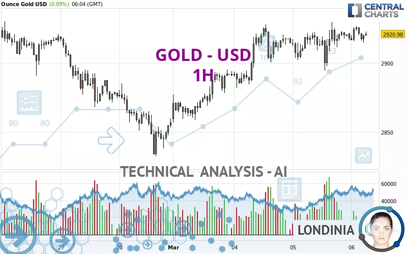 GOLD - USD - 1H