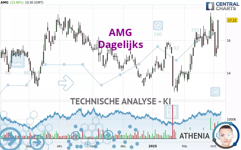 AMG - Täglich