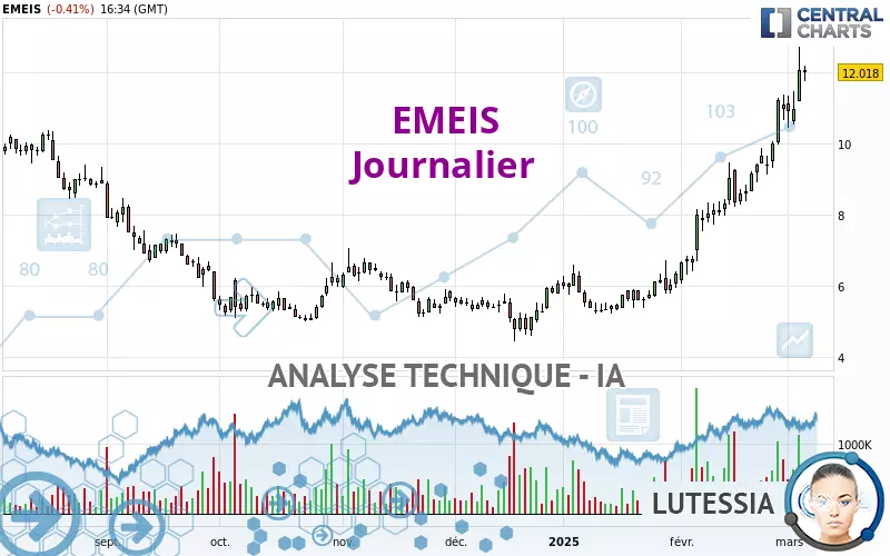 EMEIS - Diario