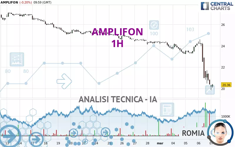 AMPLIFON - 1H