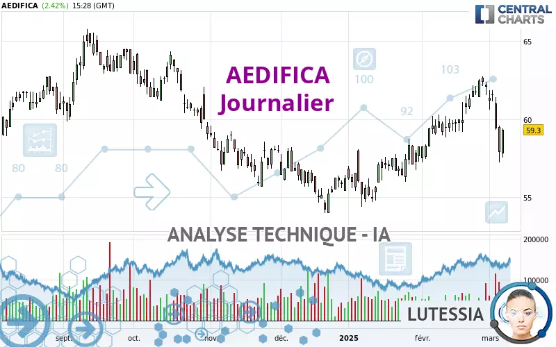 AEDIFICA - Journalier