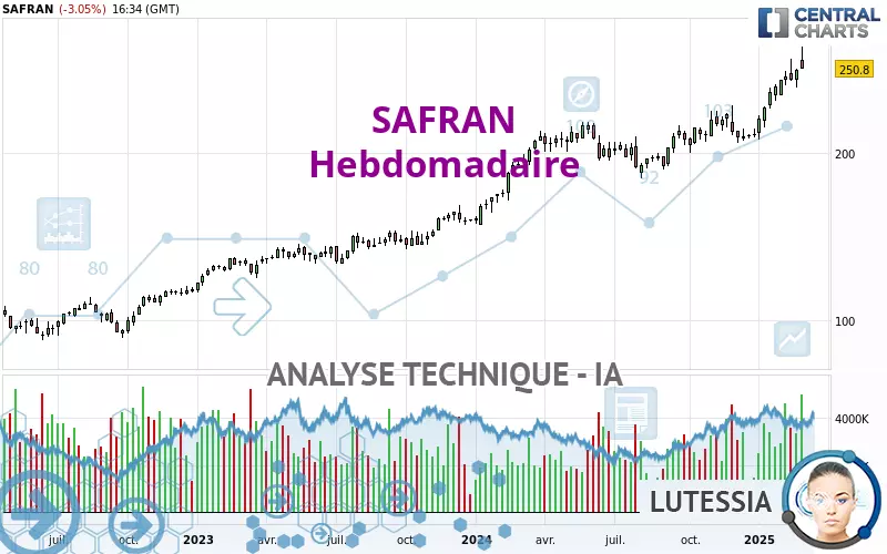 SAFRAN - Wöchentlich