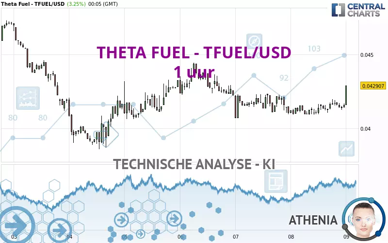 THETA FUEL - TFUEL/USD - 1 Std.