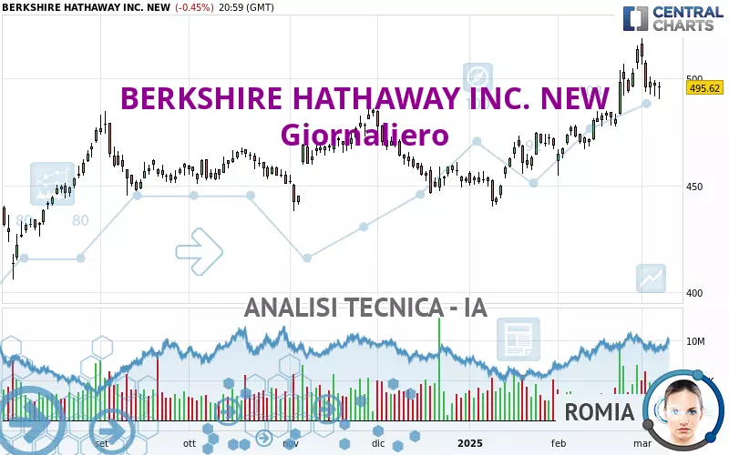 BERKSHIRE HATHAWAY INC. NEW - Diario