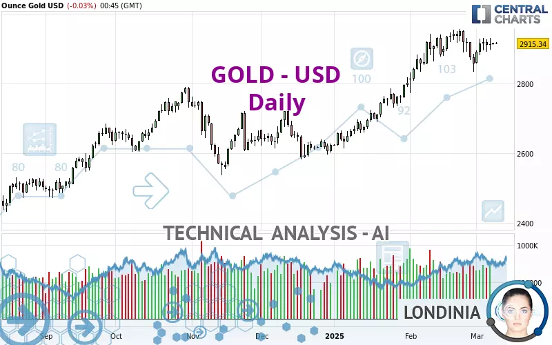 GOLD - USD - Diario