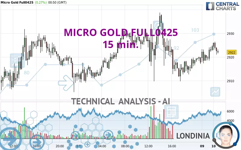 MICRO GOLD FULL0425 - 15 min.