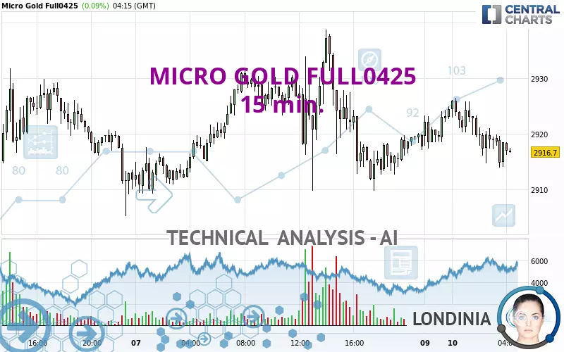 MICRO GOLD FULL0425 - 15 min.