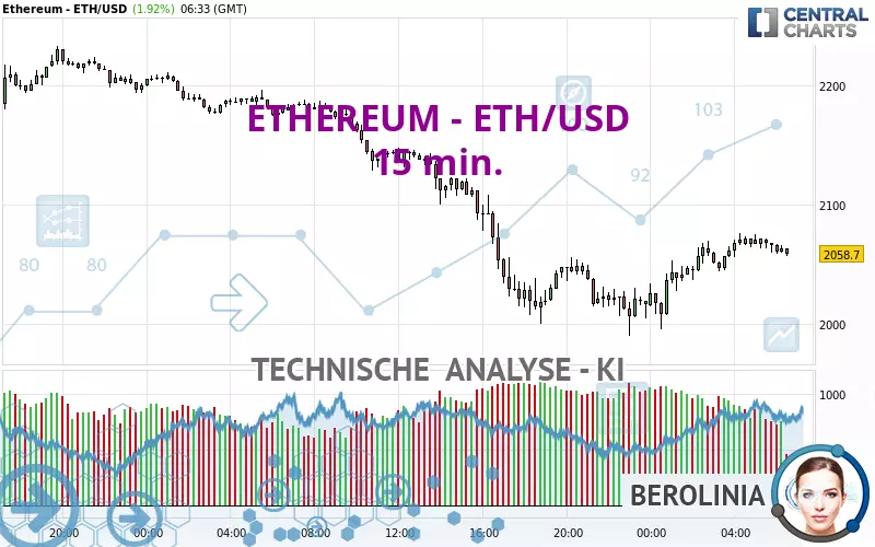 ETHEREUM - ETH/USD - 15 min.