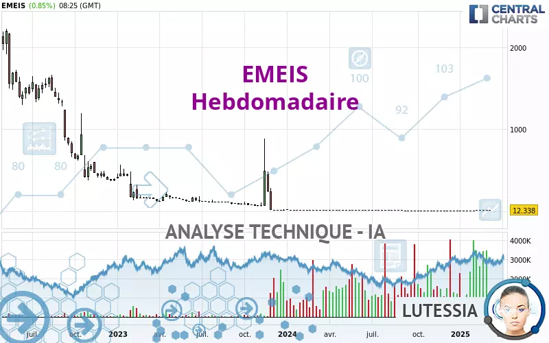 EMEIS - Wöchentlich