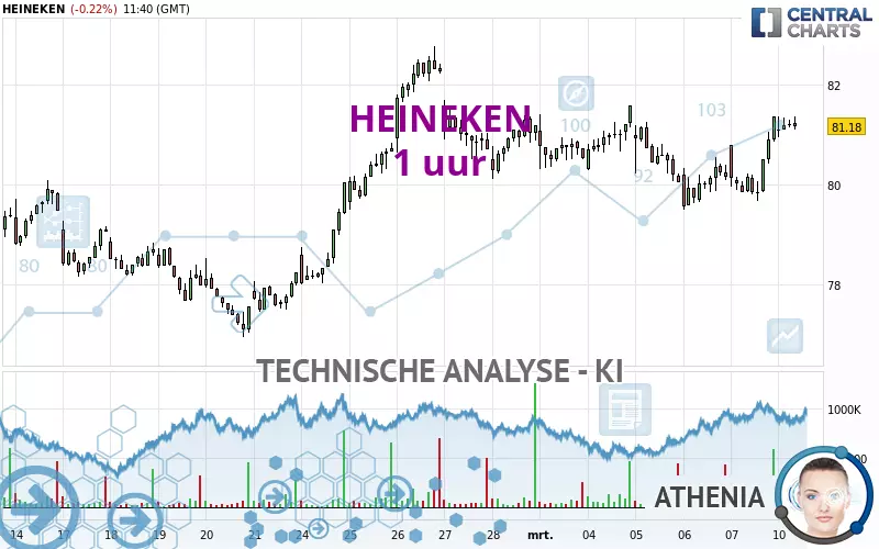 HEINEKEN - 1H