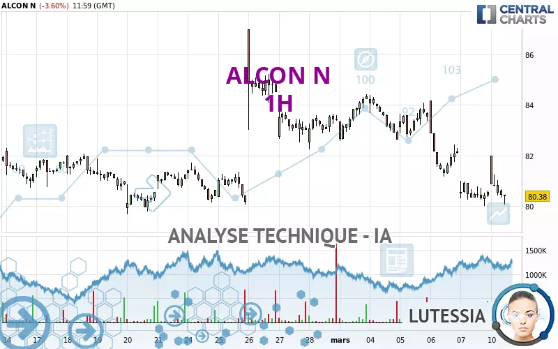 ALCON N - 1H