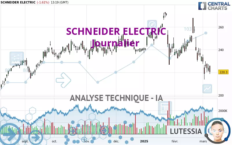 SCHNEIDER ELECTRIC - Journalier