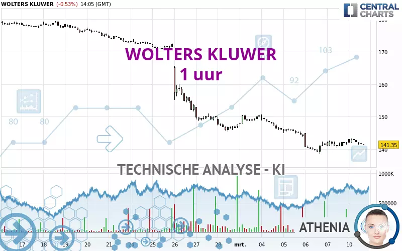 WOLTERS KLUWER - 1 uur