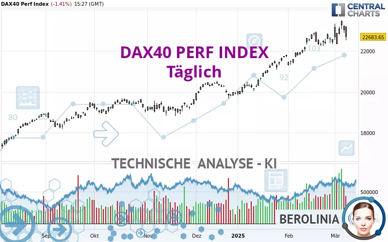 DAX40 PERF INDEX - Journalier