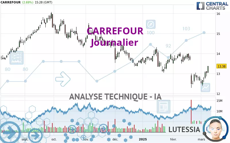 CARREFOUR - Dagelijks