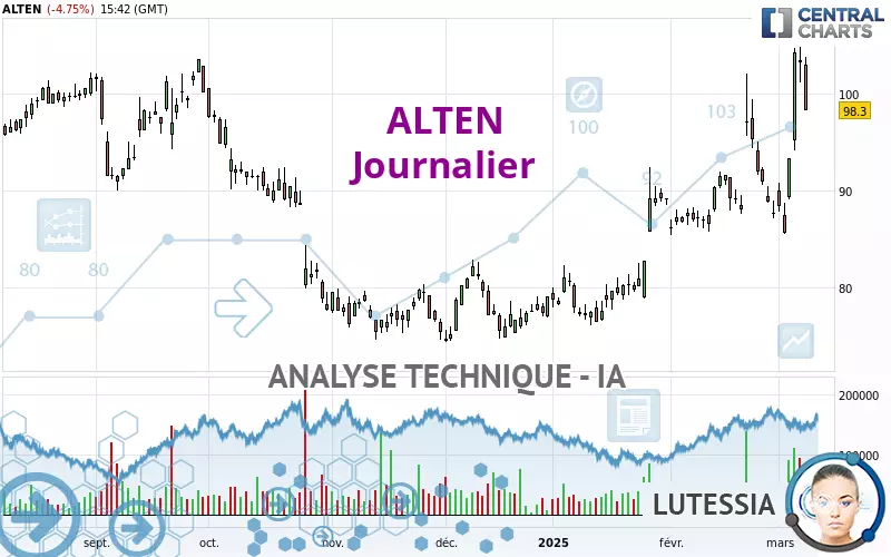 ALTEN - Journalier