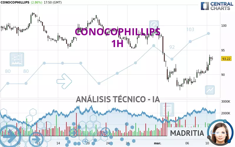 CONOCOPHILLIPS - 1H