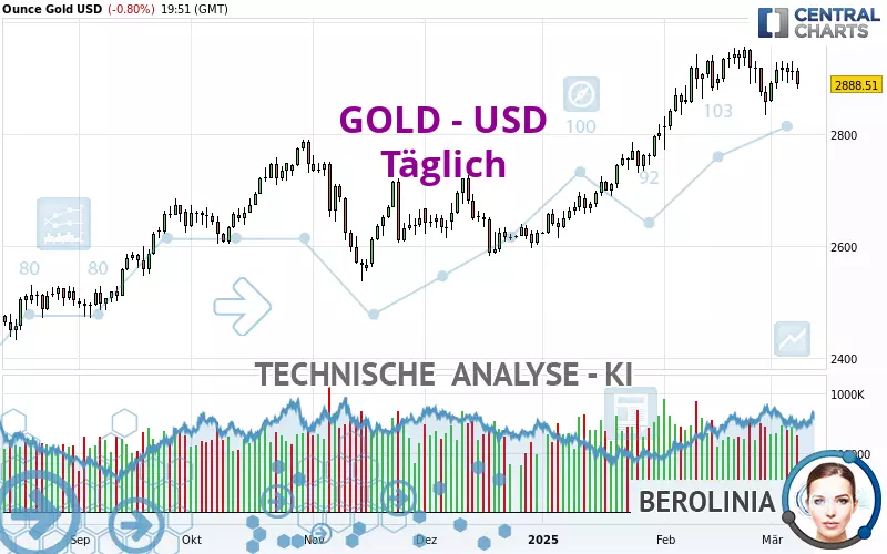 GOLD - USD - Täglich