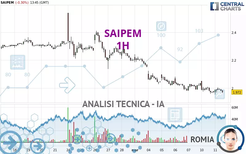 SAIPEM - 1H