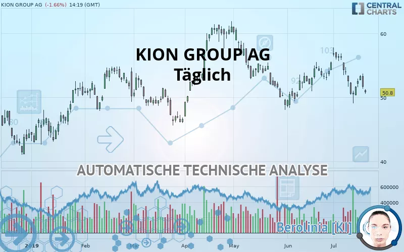 KION GROUP AG - Täglich