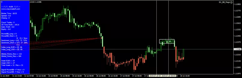 EUR/USD - 1 Std.