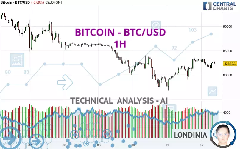 BITCOIN - BTC/USD - 1H