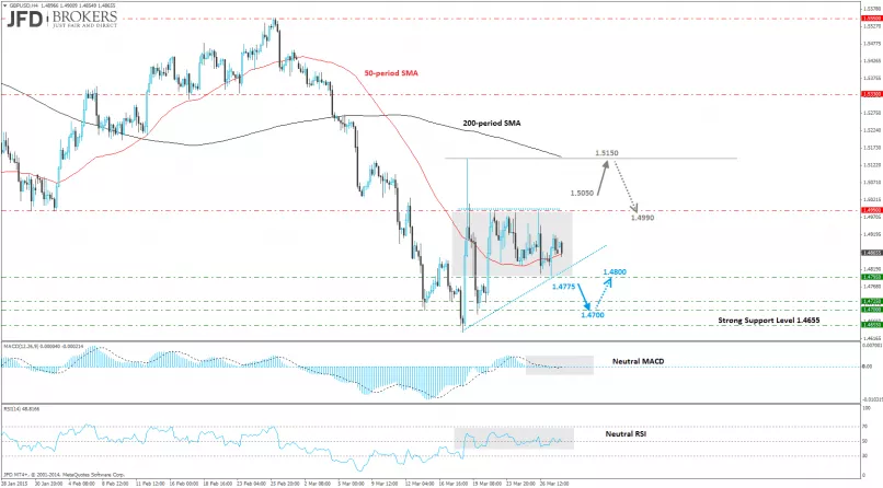 GBP/USD - 4 uur