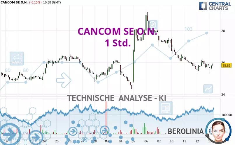 CANCOM SE O.N. - 1H