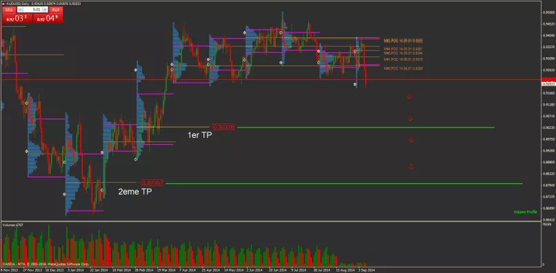 AUD/USD - Diario