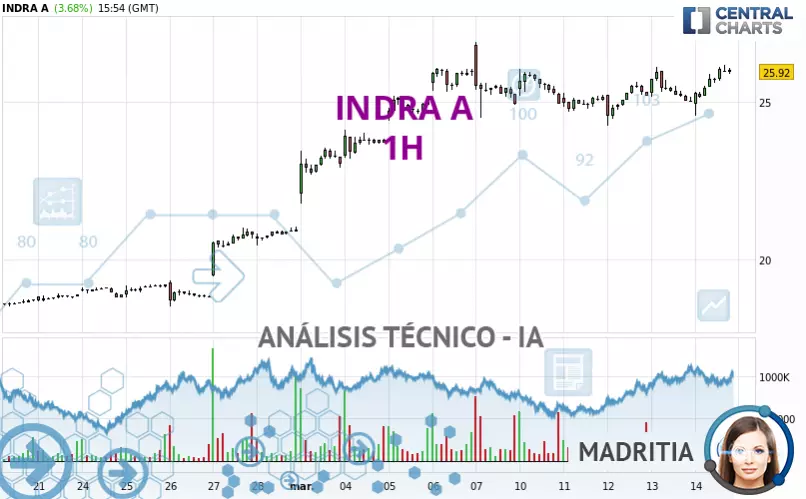 INDRA A - 1H