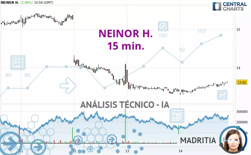 NEINOR H. - 15 min.