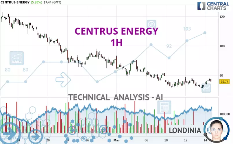 CENTRUS ENERGY - 1H