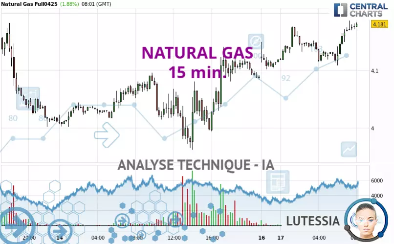 NATURAL GAS - 15 min.