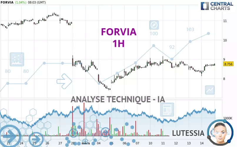 FORVIA - 1H