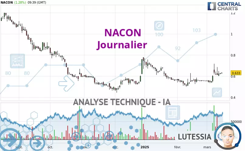 NACON - Journalier